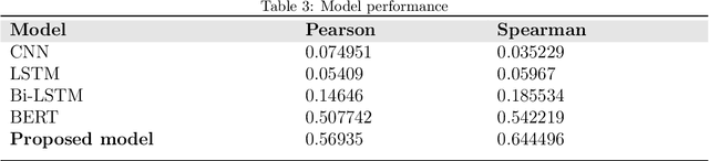 Figure 4 for A Novel Patent Similarity Measurement Methodology: Semantic Distance and Technological Distance