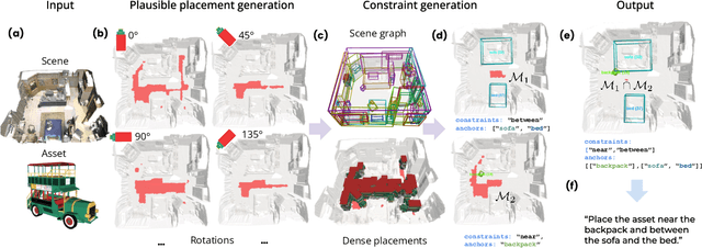 Figure 2 for PlaceIt3D: Language-Guided Object Placement in Real 3D Scenes