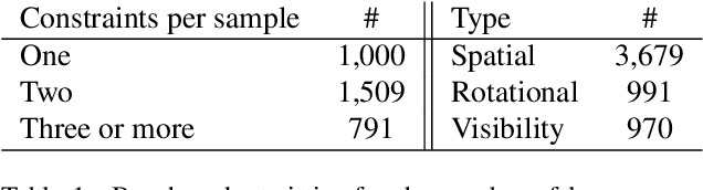 Figure 1 for PlaceIt3D: Language-Guided Object Placement in Real 3D Scenes