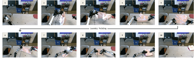 Figure 2 for FAST: Efficient Action Tokenization for Vision-Language-Action Models