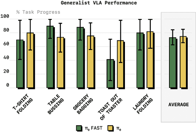 Figure 3 for FAST: Efficient Action Tokenization for Vision-Language-Action Models