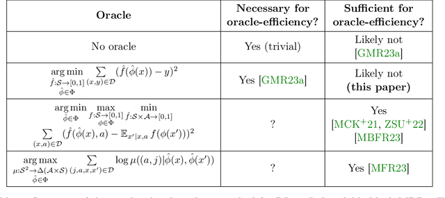 Figure 2 for Exploration is Harder than Prediction: Cryptographically Separating Reinforcement Learning from Supervised Learning