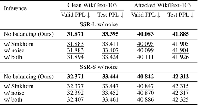 Figure 3 for Selective Sinkhorn Routing for Improved Sparse Mixture of Experts