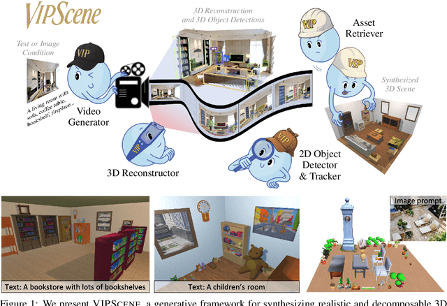 Figure 1 for Video Perception Models for 3D Scene Synthesis