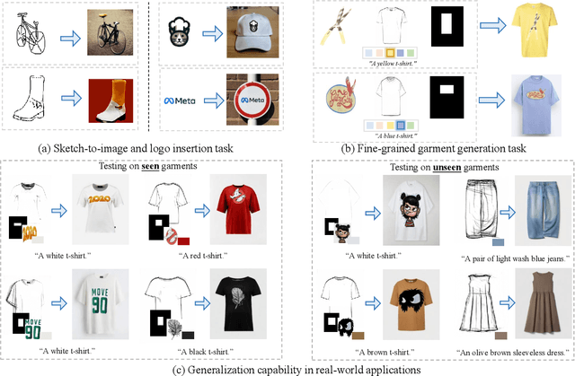 Figure 1 for IMAGGarment-1: Fine-Grained Garment Generation for Controllable Fashion Design