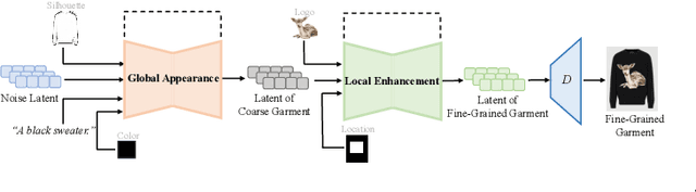 Figure 2 for IMAGGarment-1: Fine-Grained Garment Generation for Controllable Fashion Design