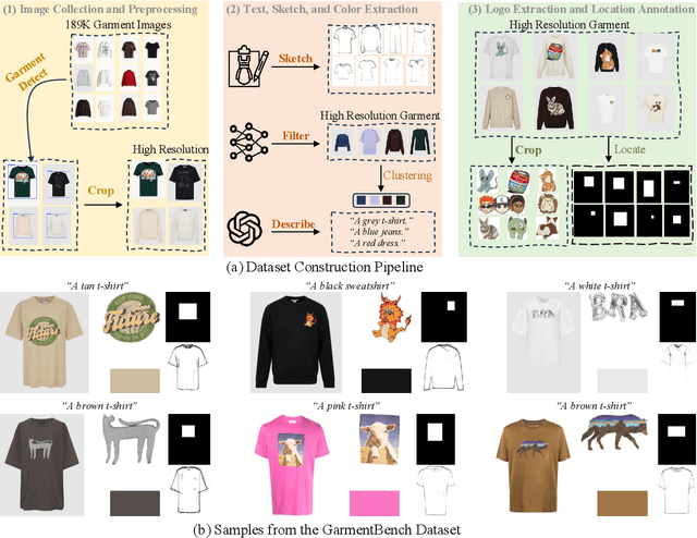 Figure 4 for IMAGGarment-1: Fine-Grained Garment Generation for Controllable Fashion Design