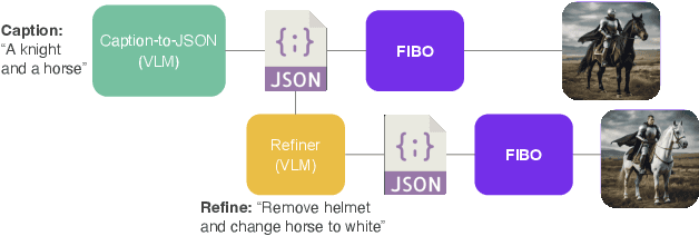 Figure 2 for Generating an Image From 1,000 Words: Enhancing Text-to-Image With Structured Captions