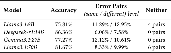 Figure 3 for TalkDep: Clinically Grounded LLM Personas for Conversation-Centric Depression Screening