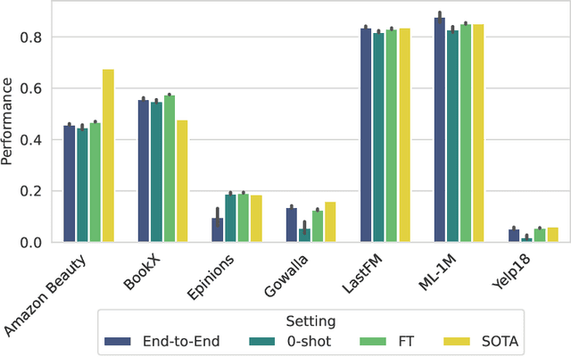 Figure 3 for Inductive Transfer Learning for Graph-Based Recommenders