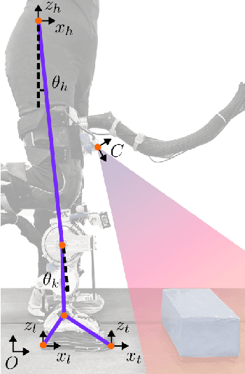 Figure 1 for Environment-Aware and Human-Cooperative Swing Control for Lower-Limb Prostheses in Diverse Obstacle Scenarios