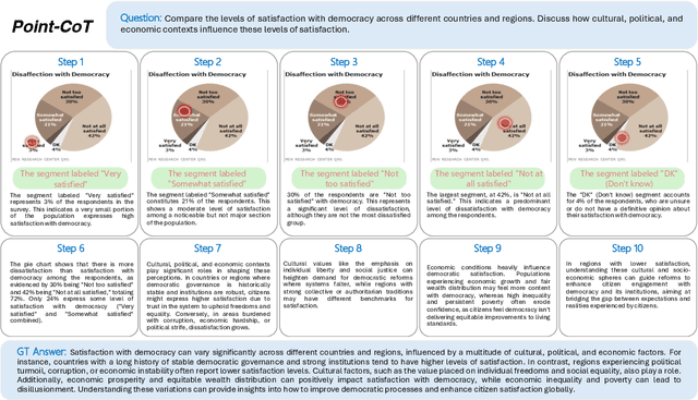 Figure 2 for Point-RFT: Improving Multimodal Reasoning with Visually Grounded Reinforcement Finetuning
