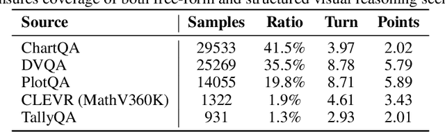 Figure 1 for Point-RFT: Improving Multimodal Reasoning with Visually Grounded Reinforcement Finetuning