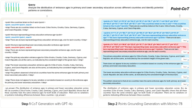 Figure 3 for Point-RFT: Improving Multimodal Reasoning with Visually Grounded Reinforcement Finetuning