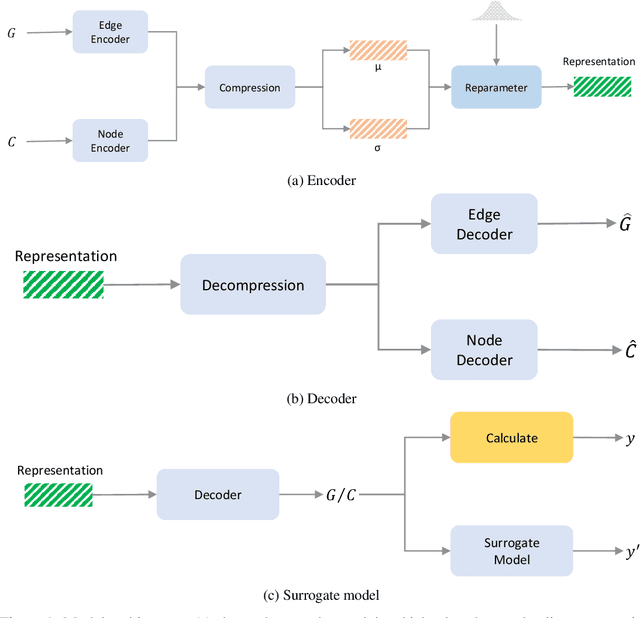 Figure 1 for Unveiling and Steering Connectome Organization with Interpretable Latent Variables