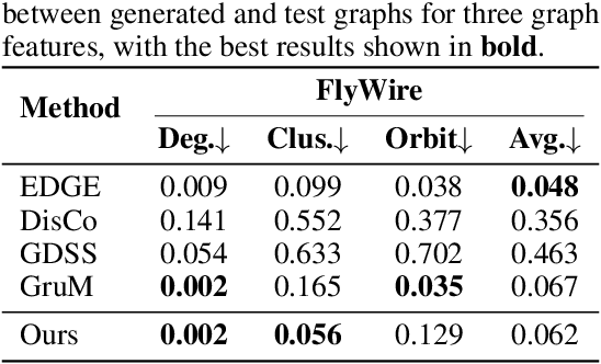 Figure 2 for Unveiling and Steering Connectome Organization with Interpretable Latent Variables