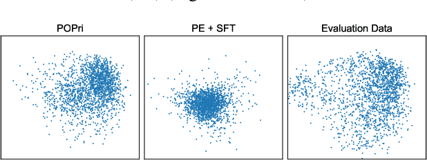 Figure 3 for Private Federated Learning using Preference-Optimized Synthetic Data