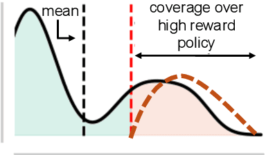 Figure 3 for Scaling Test-Time Compute Without Verification or RL is Suboptimal