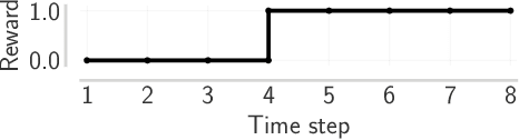 Figure 2 for Scaling Test-Time Compute Without Verification or RL is Suboptimal