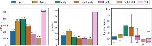 Figure 4 for Learning to Evaluate Autonomous Behaviour in Human-Robot Interaction