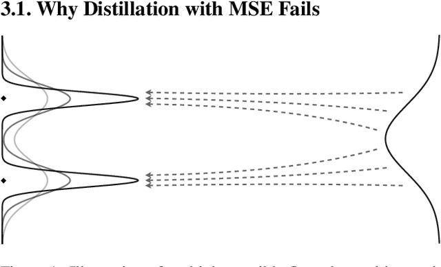 Figure 1 for SDXL-Lightning: Progressive Adversarial Diffusion Distillation