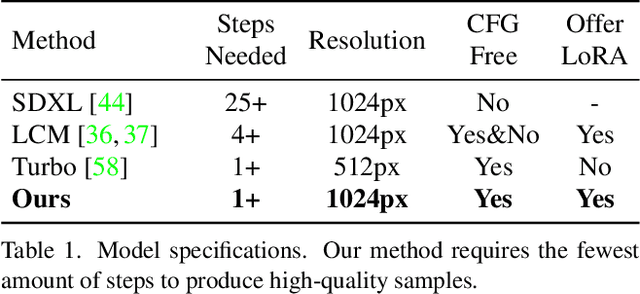 Figure 2 for SDXL-Lightning: Progressive Adversarial Diffusion Distillation