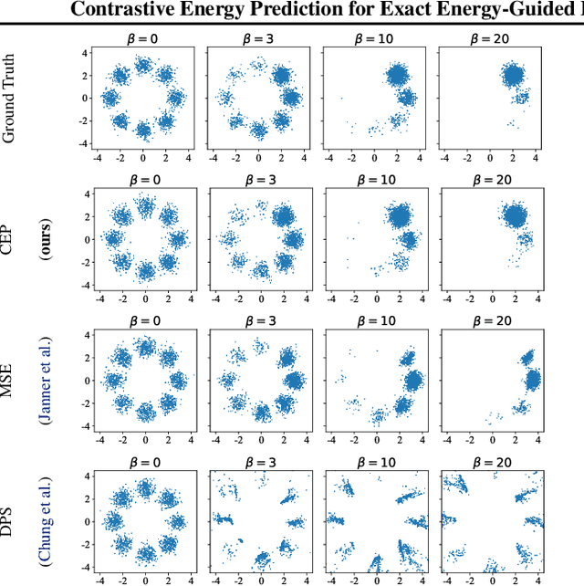 Figure 3 for Contrastive Energy Prediction for Exact Energy-Guided Diffusion Sampling in Offline Reinforcement Learning