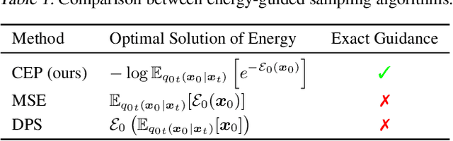 Figure 2 for Contrastive Energy Prediction for Exact Energy-Guided Diffusion Sampling in Offline Reinforcement Learning