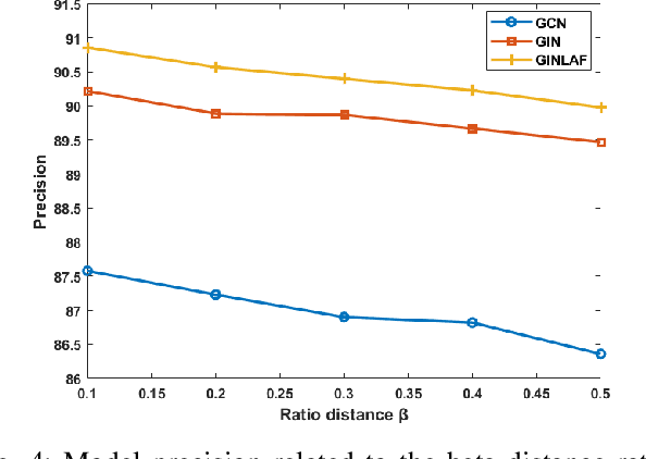 Figure 4 for A New Lightweight Hybrid Graph Convolutional Neural Network -- CNN Scheme for Scene Classification using Object Detection Inference