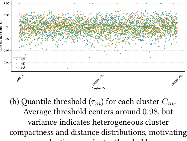 Figure 3 for Improving Ad matching via Cluster-Adaptive Keyword Expansion and Relevance tuning