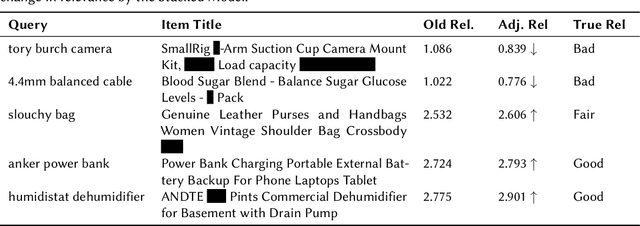Figure 4 for Improving Ad matching via Cluster-Adaptive Keyword Expansion and Relevance tuning