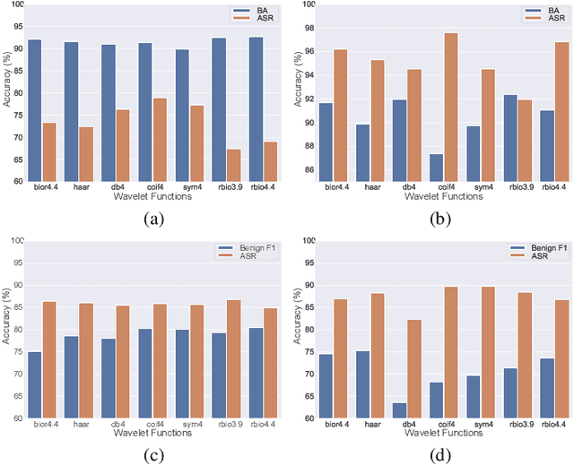 Figure 3 for Backdoor Attacks for Remote Sensing Data with Wavelet Transform