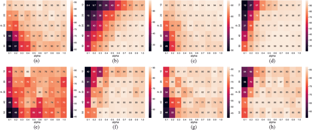 Figure 4 for Backdoor Attacks for Remote Sensing Data with Wavelet Transform