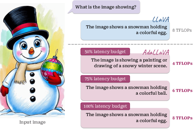 Figure 1 for Learning to Inference Adaptively for Multimodal Large Language Models