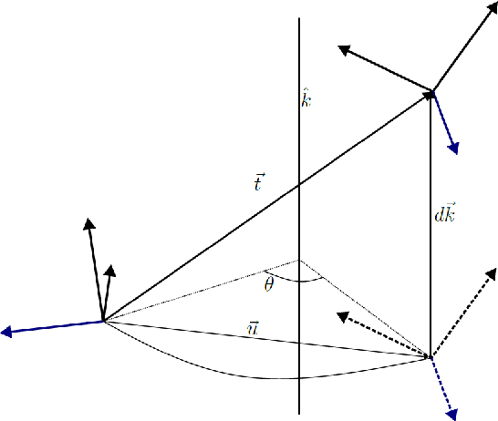Figure 1 for A Dual Quaternion based RRT* Path Planning Approach for Satellite Rendezvous and Docking