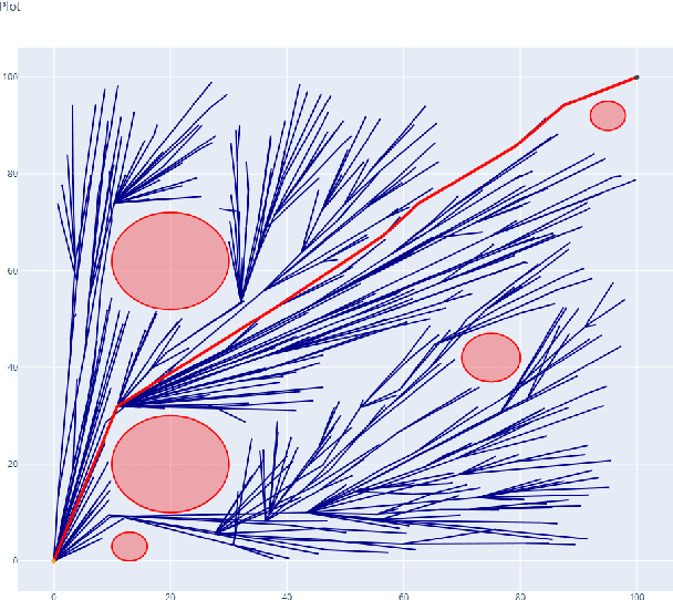 Figure 2 for A Dual Quaternion based RRT* Path Planning Approach for Satellite Rendezvous and Docking