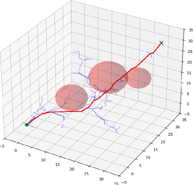 Figure 3 for A Dual Quaternion based RRT* Path Planning Approach for Satellite Rendezvous and Docking