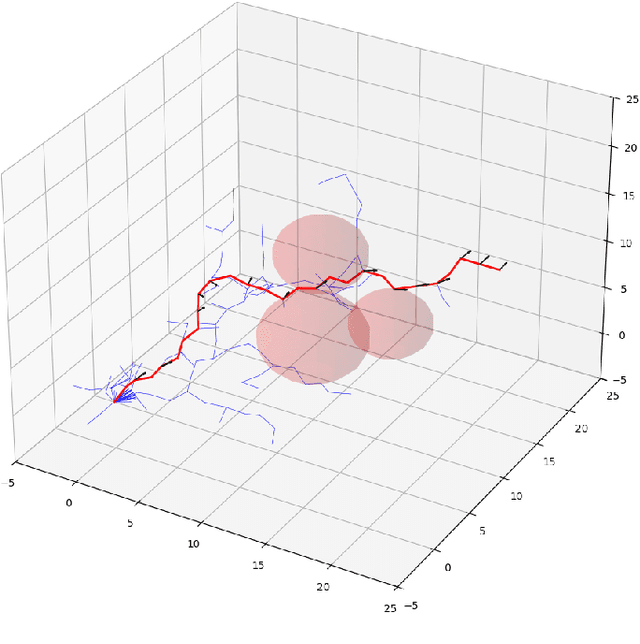 Figure 4 for A Dual Quaternion based RRT* Path Planning Approach for Satellite Rendezvous and Docking