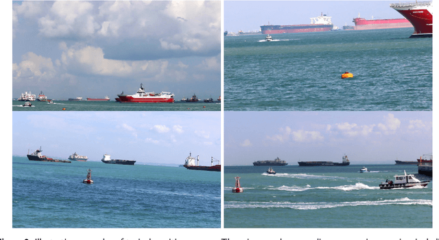 Figure 3 for DMSORT: An efficient parallel maritime multi-object tracking architecture for unmanned vessel platforms