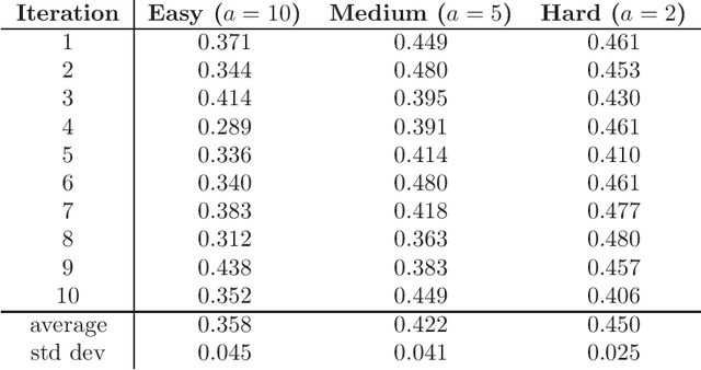 Figure 2 for Advanced posterior analyses of hidden Markov models: finite Markov chain imbedding and hybrid decoding