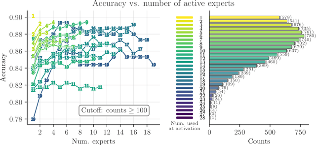 Figure 2 for Mixture of Raytraced Experts