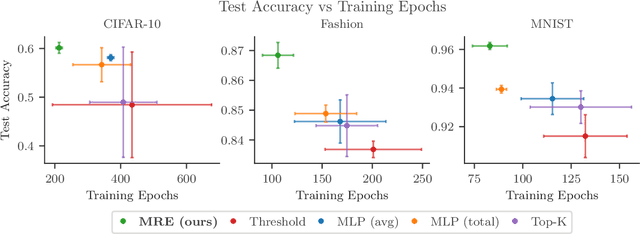 Figure 4 for Mixture of Raytraced Experts