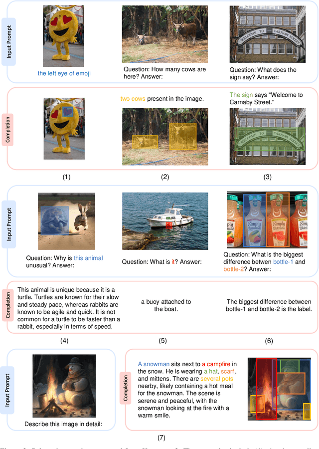 Figure 3 for Kosmos-2: Grounding Multimodal Large Language Models to the World