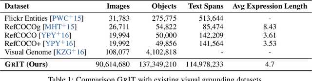 Figure 2 for Kosmos-2: Grounding Multimodal Large Language Models to the World