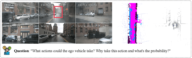 Figure 3 for MMDrive: Interactive Scene Understanding Beyond Vision with Multi-representational Fusion