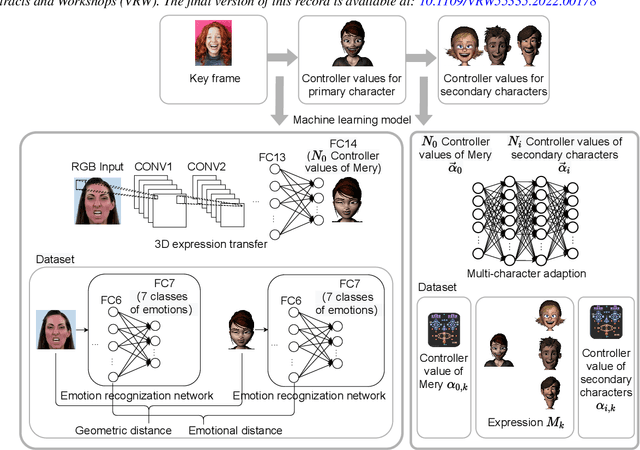 Figure 1 for MienCap: Realtime Performance-Based Facial Animation with Live Mood Dynamics