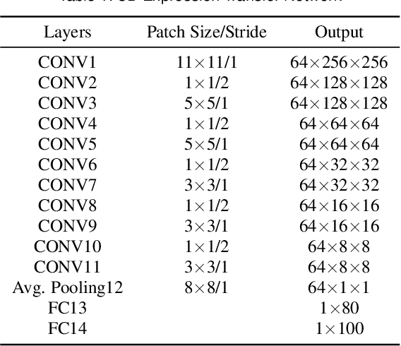 Figure 2 for MienCap: Realtime Performance-Based Facial Animation with Live Mood Dynamics