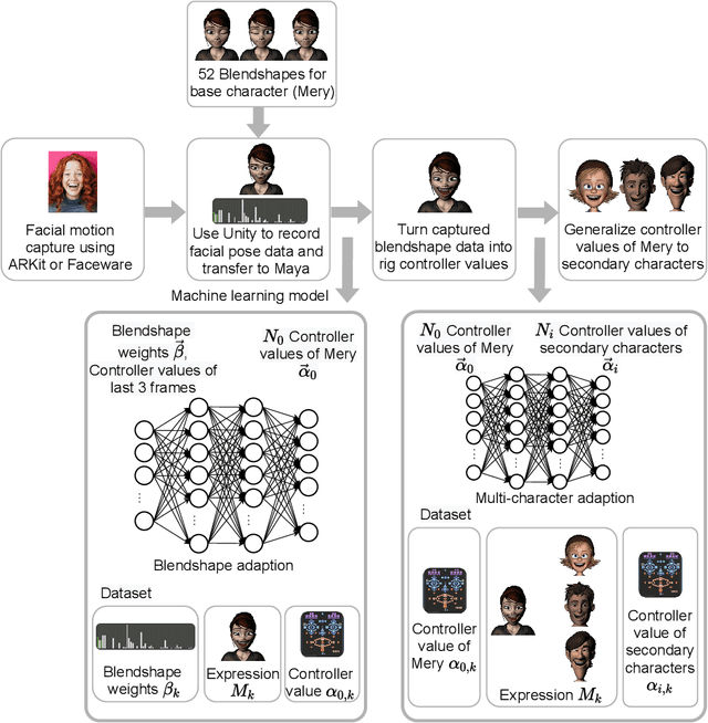 Figure 3 for MienCap: Realtime Performance-Based Facial Animation with Live Mood Dynamics
