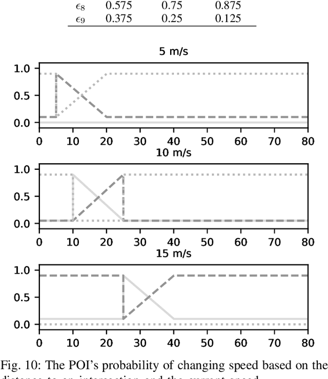 Figure 2 for Occlusion-Aware Ground Target Search by a UAV in an Urban Environment