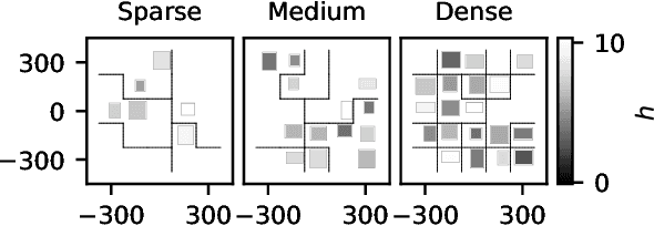 Figure 4 for Occlusion-Aware Ground Target Search by a UAV in an Urban Environment